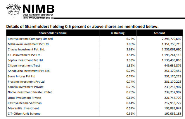 Top-Shareholders_OGhY3bPhTh.jpg